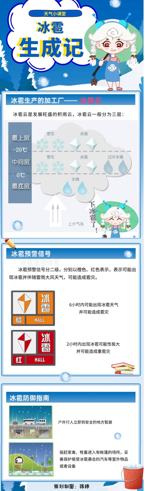 运城今日冰雹天气，山西运城冰雹灾害新闻-第4张图片-优品飞百科