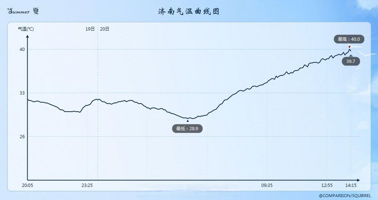 山东温度今日天气？山东省今天气温？-第2张图片-优品飞百科
