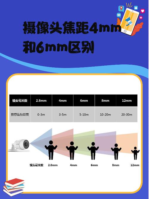 监控摄像头怎么选取焦距？监控摄像头焦距大小怎么选？-第3张图片-优品飞百科