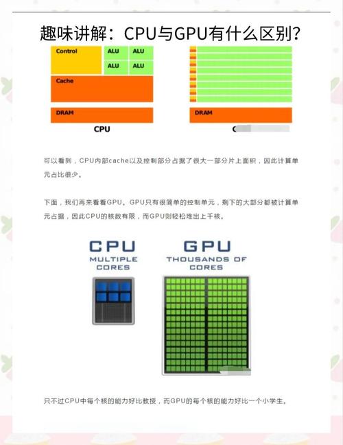 cpu通俗解释是什么，cpu是个啥？-第2张图片-优品飞百科