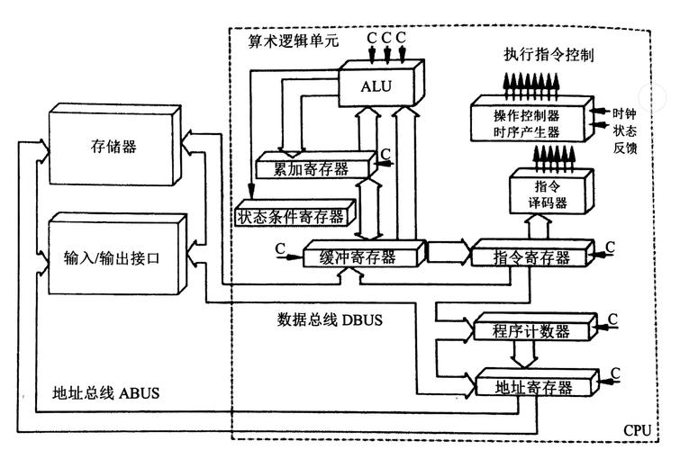 cpu通俗解释是什么，cpu是个啥？-第3张图片-优品飞百科