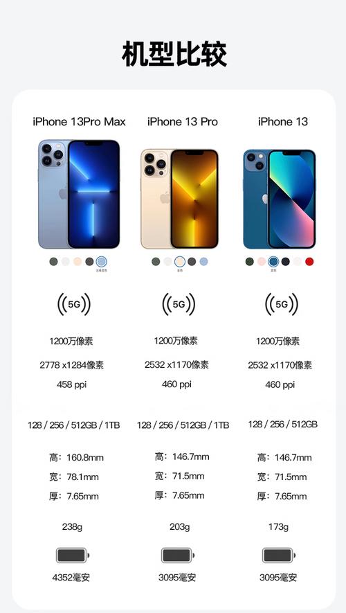 12promax和苹果13promax区别，苹果12promax和苹果13promax区别？-第3张图片-优品飞百科