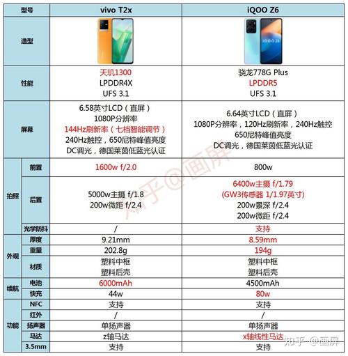 vivoz6和vivot1哪个好，vivoz1和z6的区别？