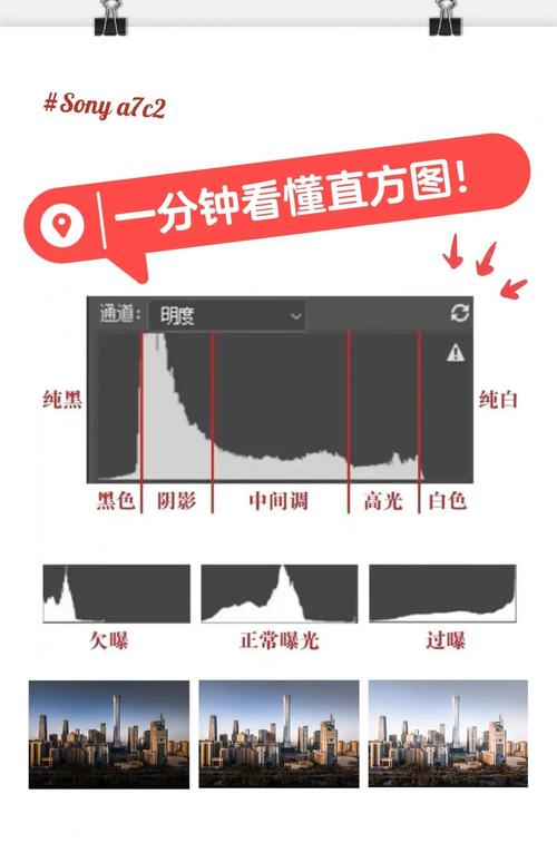 佳能数码相机的各种反馈数据,佳能相机问题?-第6张图片-优品飞百科 佳能数码相机的各种反馈数据,佳能相机问题?-第6张图片-优品飞百科