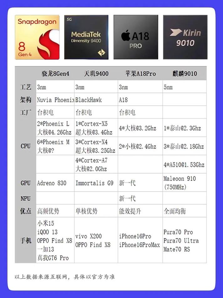 骁龙695和麒麟710a哪个好？骁龙675和麒麟659？-第3张图片-优品飞百科