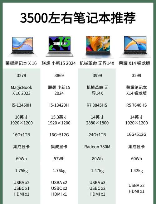 笔记本电脑的配置排名榜，笔记本电脑配置比较？
