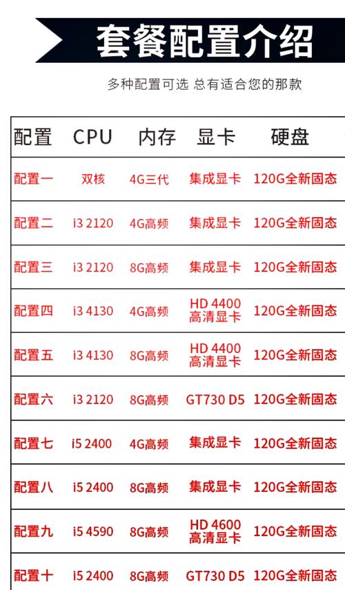 笔记本电脑的配置排名榜，笔记本电脑配置比较？-第3张图片-优品飞百科