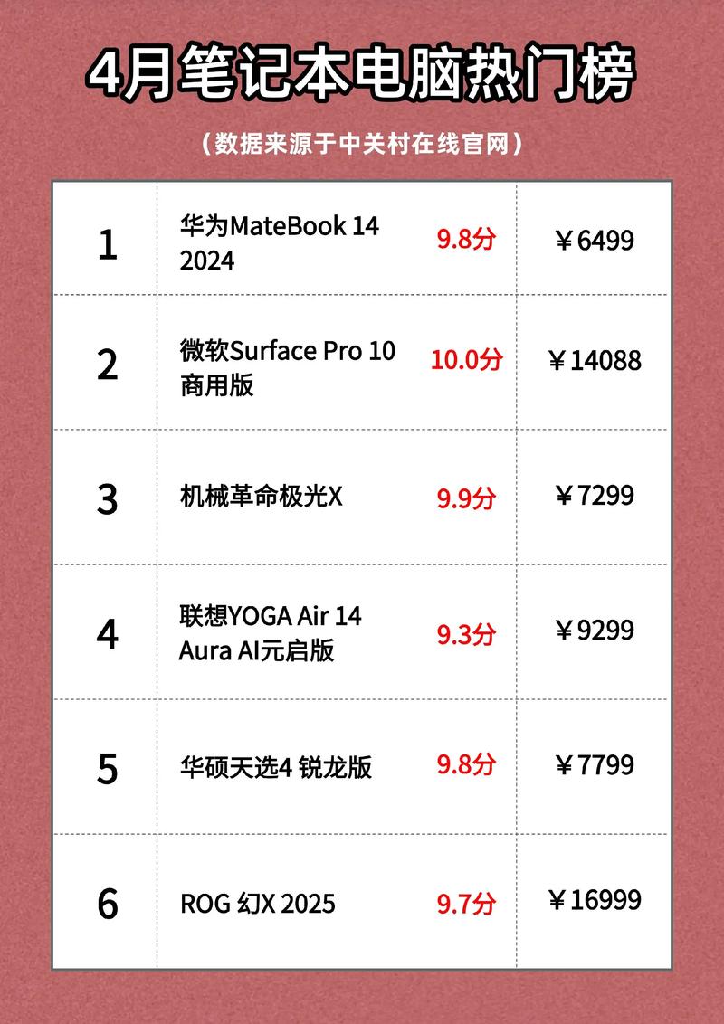 笔记本电脑的配置排名榜，笔记本电脑配置比较？-第4张图片-优品飞百科