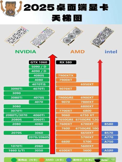 gtx680还值得买吗，gtx680首测-第2张图片-优品飞百科