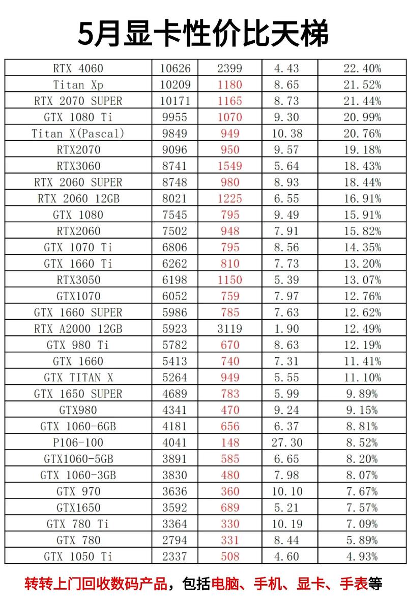 gtx680还值得买吗，gtx680首测-第5张图片-优品飞百科