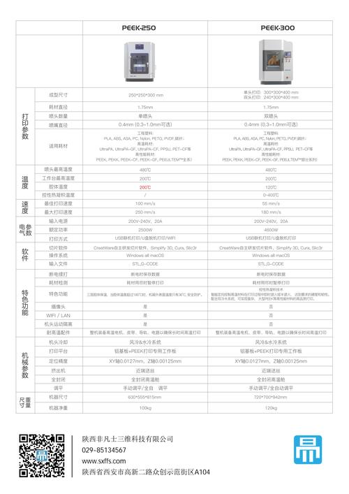 3d打印机哪个好，3D打印机哪个好？-第1张图片-优品飞百科