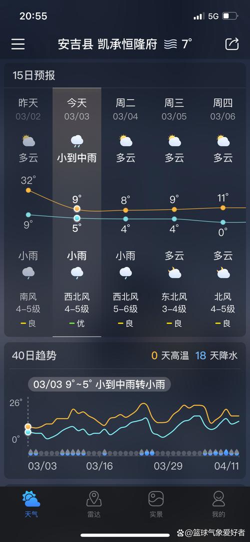 双流今日天气指数，双流今天的天气？-第3张图片-优品飞百科