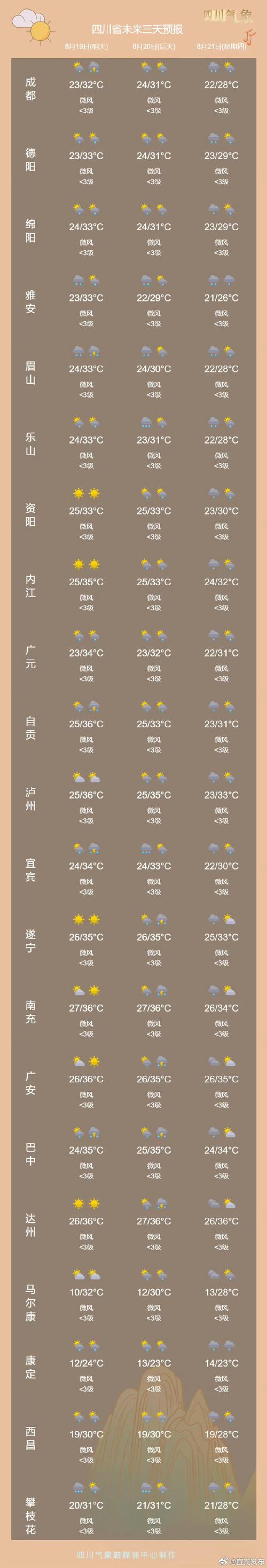双流今日天气指数，双流今天的天气？-第5张图片-优品飞百科