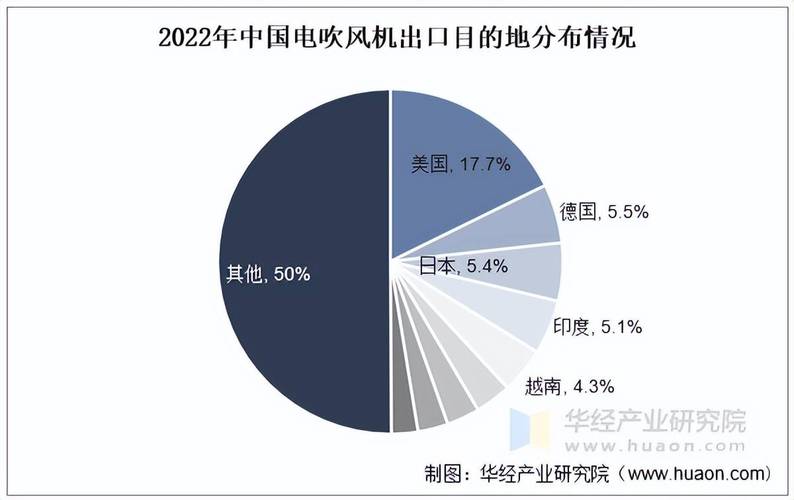 电风扇大全费用表，电风扇费用多少钱一台-第4张图片-优品飞百科