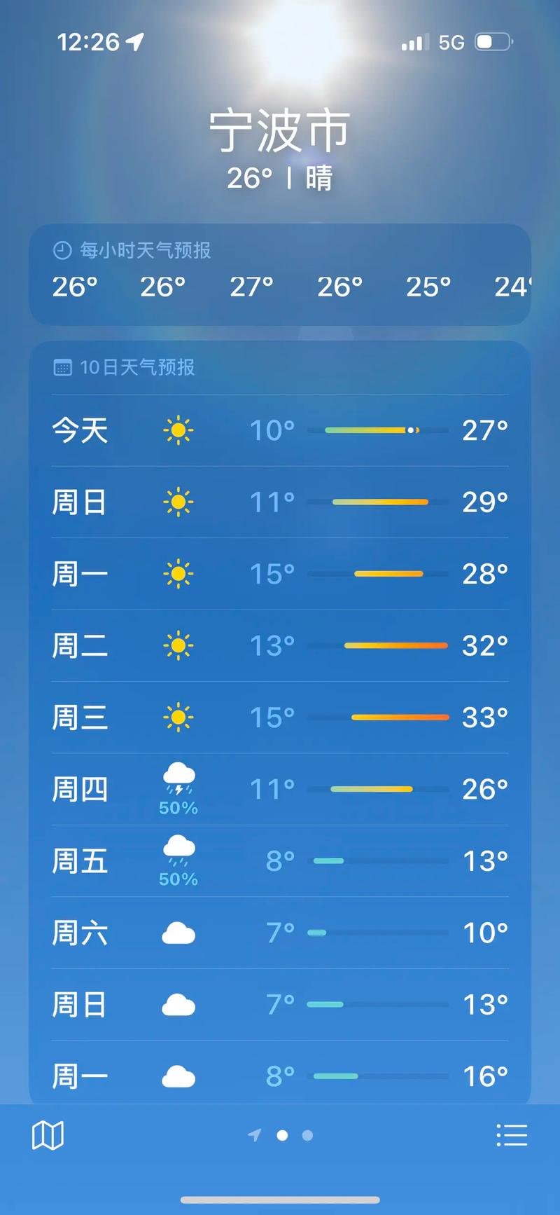 宁波今日天气下雨，宁波今天下午天气预报？-第1张图片-优品飞百科