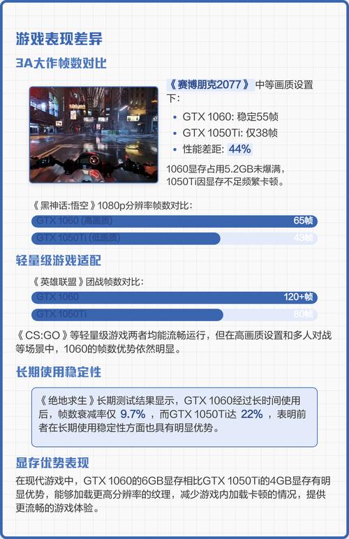 显卡1060和1050ti区别，显卡1060怎么样与1050ti？