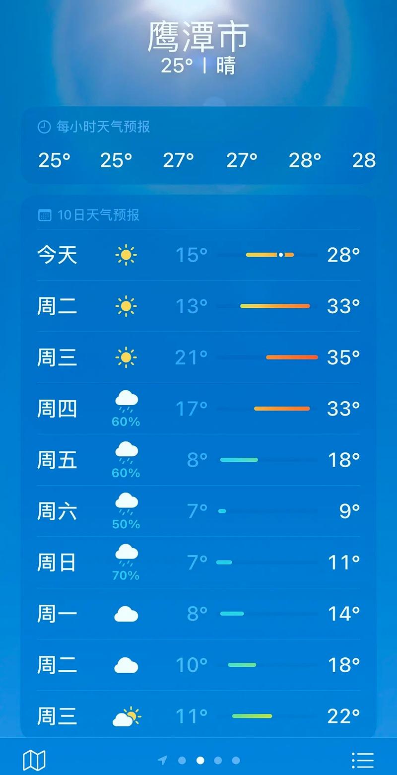章贡天气今日气温？章贡天气今日气温？