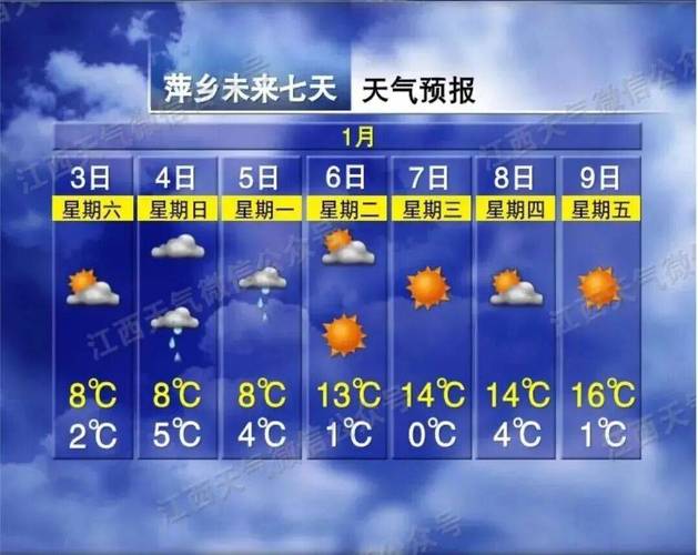 章贡天气今日气温？章贡天气今日气温？-第4张图片-优品飞百科