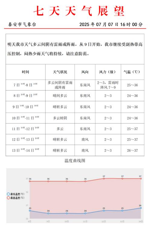 泰安今日天气视频，泰安今日天气预报一周天？
