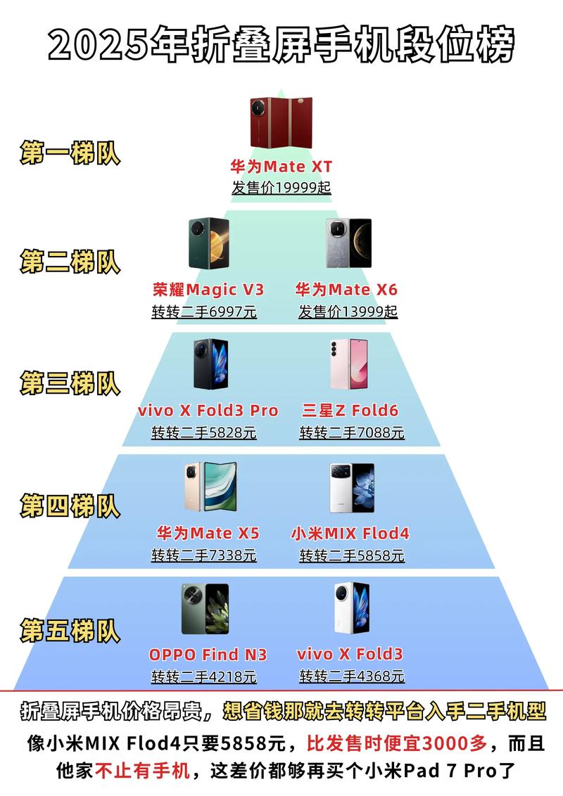 骁龙662和天玑720哪个好，高通骁龙662和天玑720哪个好