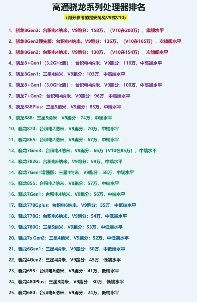 骁龙750g和骁龙835哪个好，骁龙750与835-第3张图片-优品飞百科