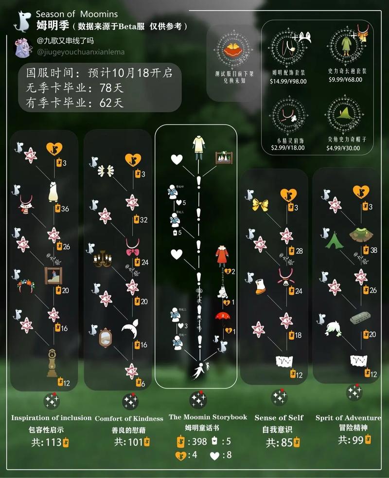 iphone6s可以玩光遇吗？苹果六s能玩光遇吗？-第2张图片-优品飞百科