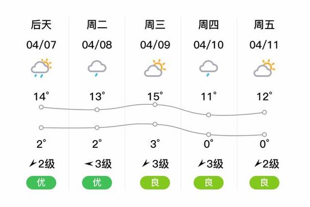 广东鹤岗今日天气？广东鹤岗今日天气预报？-第1张图片-优品飞百科