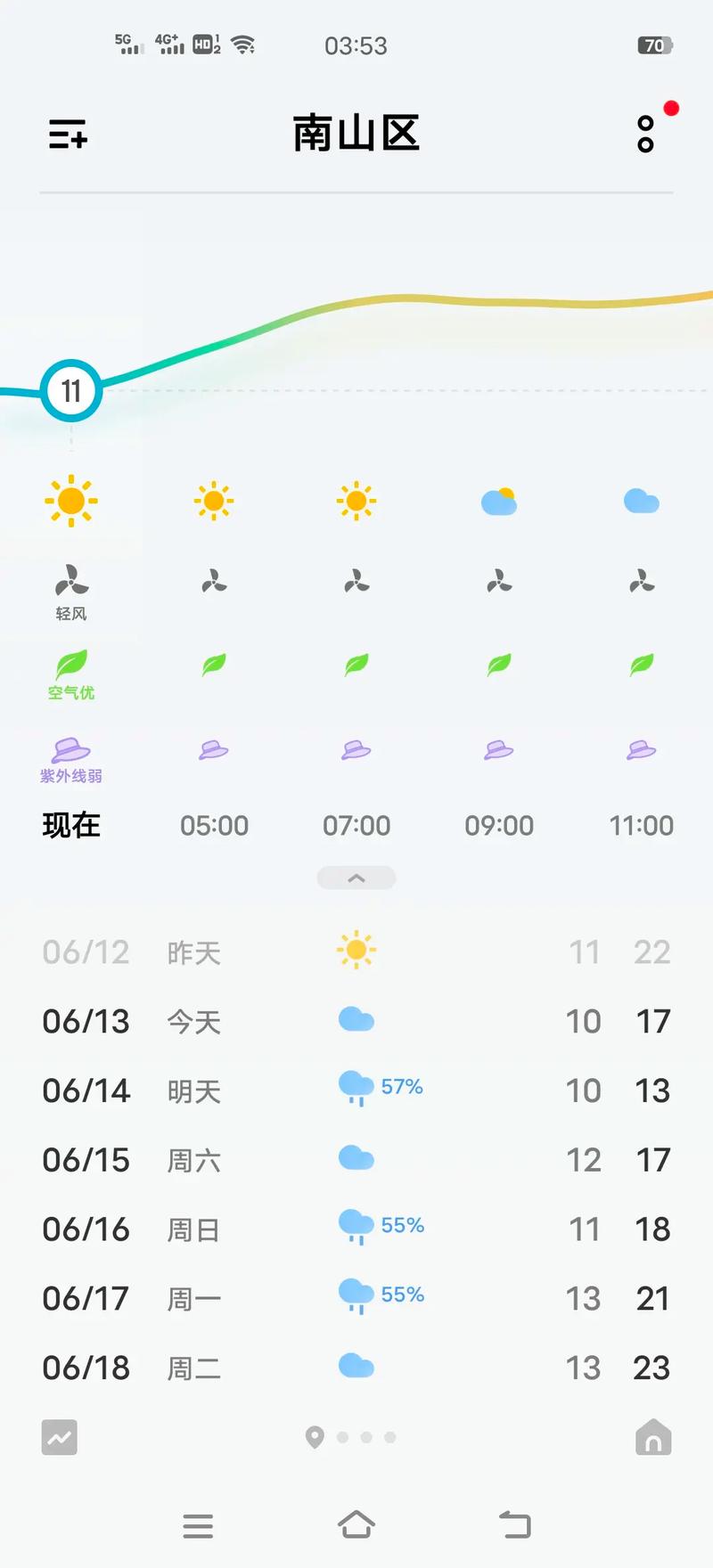 广东鹤岗今日天气？广东鹤岗今日天气预报？-第3张图片-优品飞百科
