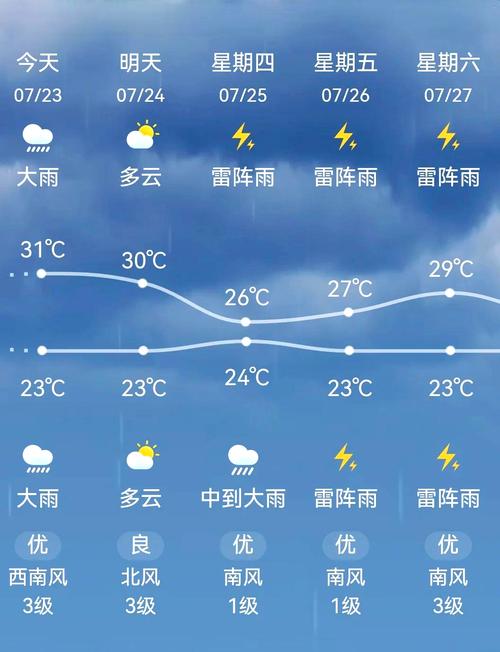 广东鹤岗今日天气？广东鹤岗今日天气预报？-第4张图片-优品飞百科