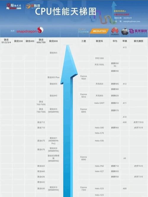 骁龙630和636差距大吗,骁龙630大战骁龙653竟然?-第3张图片-优品飞百科 骁龙630和636差距大吗,骁龙630大战骁龙653竟然?-第3张图片-优品飞百科