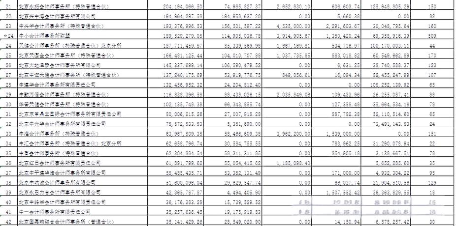 中兴财光华会计师事务所排名2020，中兴财光华全国排名？-第2张图片-优品飞百科