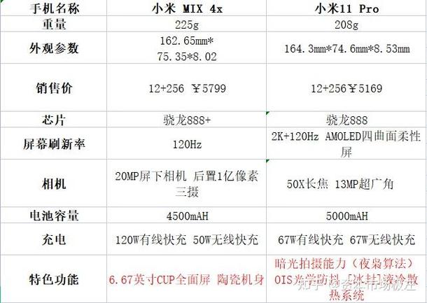小米11和小米mix4对比，小米11和小米mix4哪个好？-第5张图片-优品飞百科