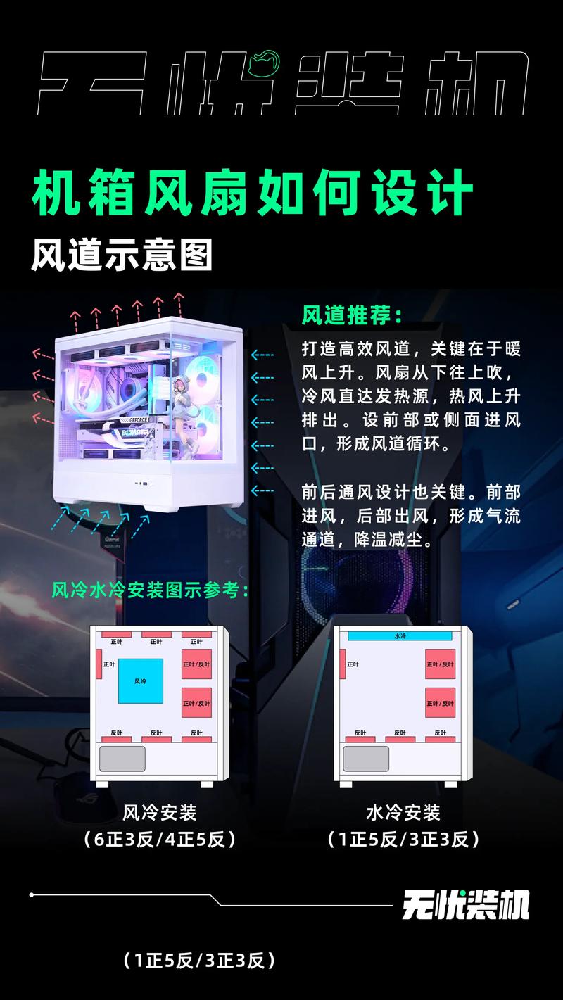 电脑散热风扇转速怎么调？电脑散热风扇转速怎么调节？-第5张图片-优品飞百科