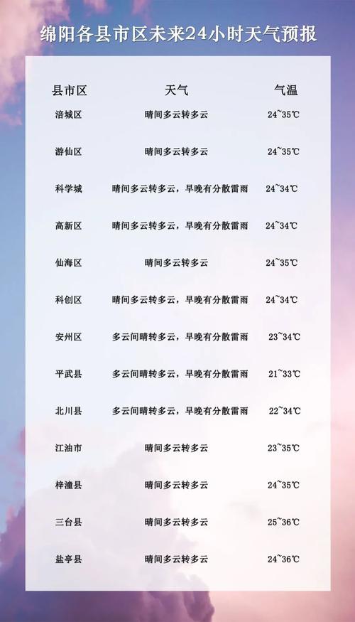 直播绵阳今日天气，今日绵阳天气如何?？