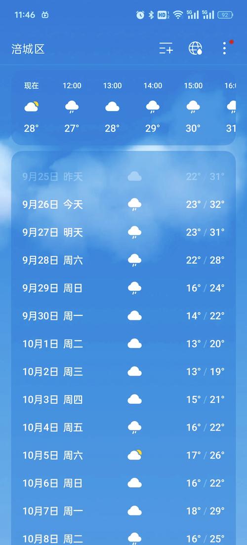 直播绵阳今日天气，今日绵阳天气如何?？-第2张图片-优品飞百科