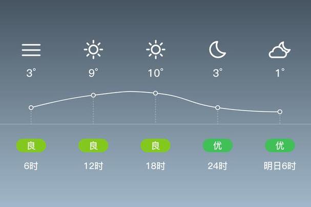 直播绵阳今日天气，今日绵阳天气如何?？-第3张图片-优品飞百科