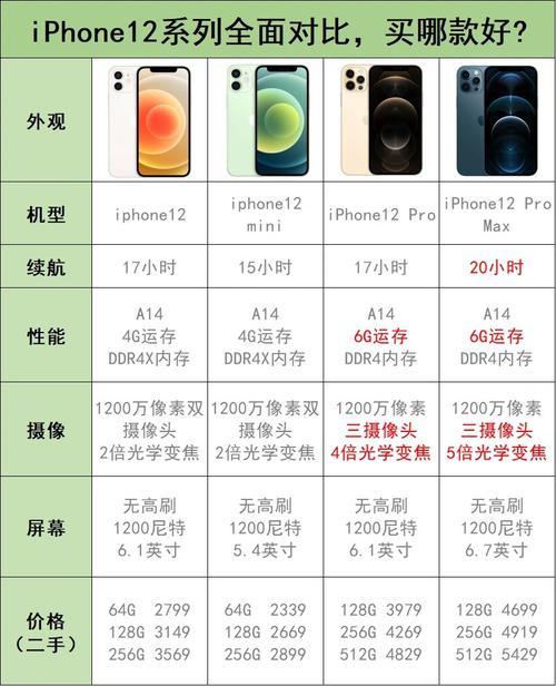 苹果12适合升级ios16吗，iphone12建议升级ios15吗