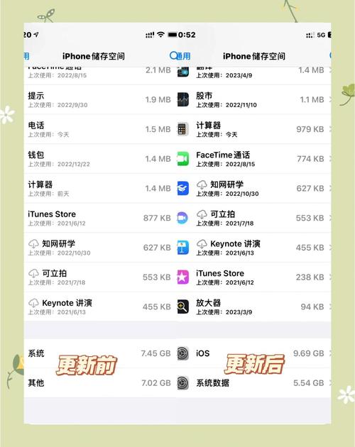 苹果12适合升级ios16吗，iphone12建议升级ios15吗-第2张图片-优品飞百科