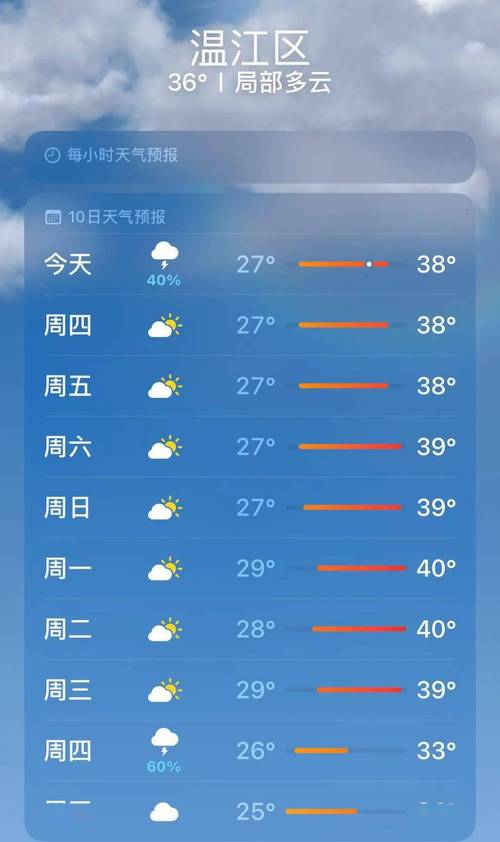 商洛今日小时天气，商洛今日小时天气情况？-第3张图片-优品飞百科