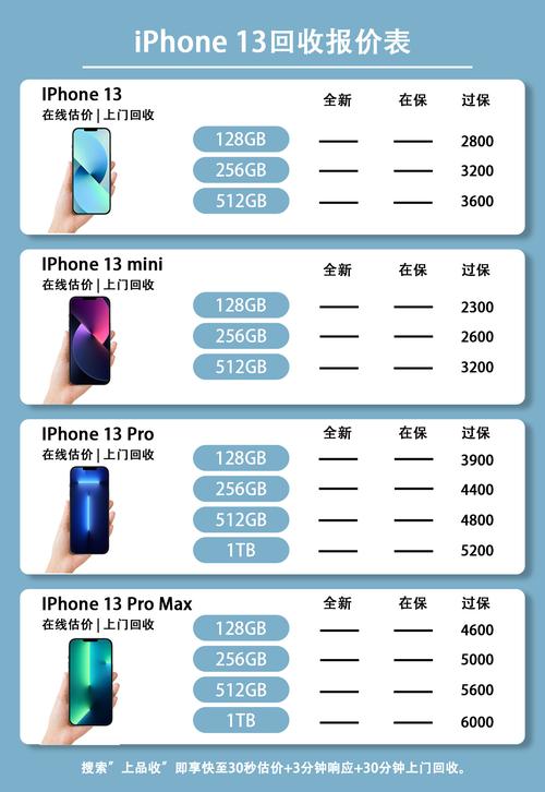 苹果13近来多少钱一部，苹果13近来多少钱一部呢-第1张图片-优品飞百科