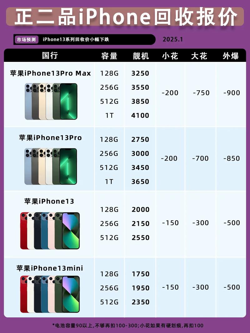 苹果13近来多少钱一部，苹果13近来多少钱一部呢-第3张图片-优品飞百科