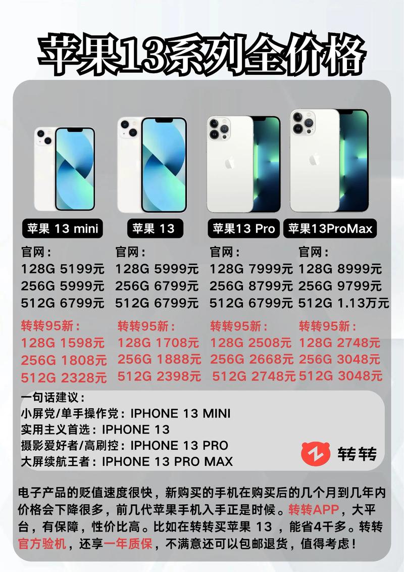 苹果13近来多少钱一部，苹果13近来多少钱一部呢-第4张图片-优品飞百科