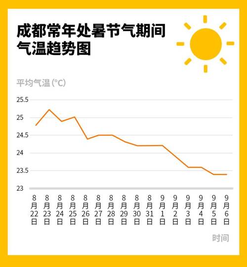 四川今日天气怎样?四川今日天气怎样了?-第6张图片-优品飞百科 四川今日天气怎样?四川今日天气怎样了?-第6张图片-优品飞百科