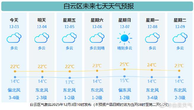 今日太原天气情况？太原今天的天气预报天气？-第2张图片-优品飞百科