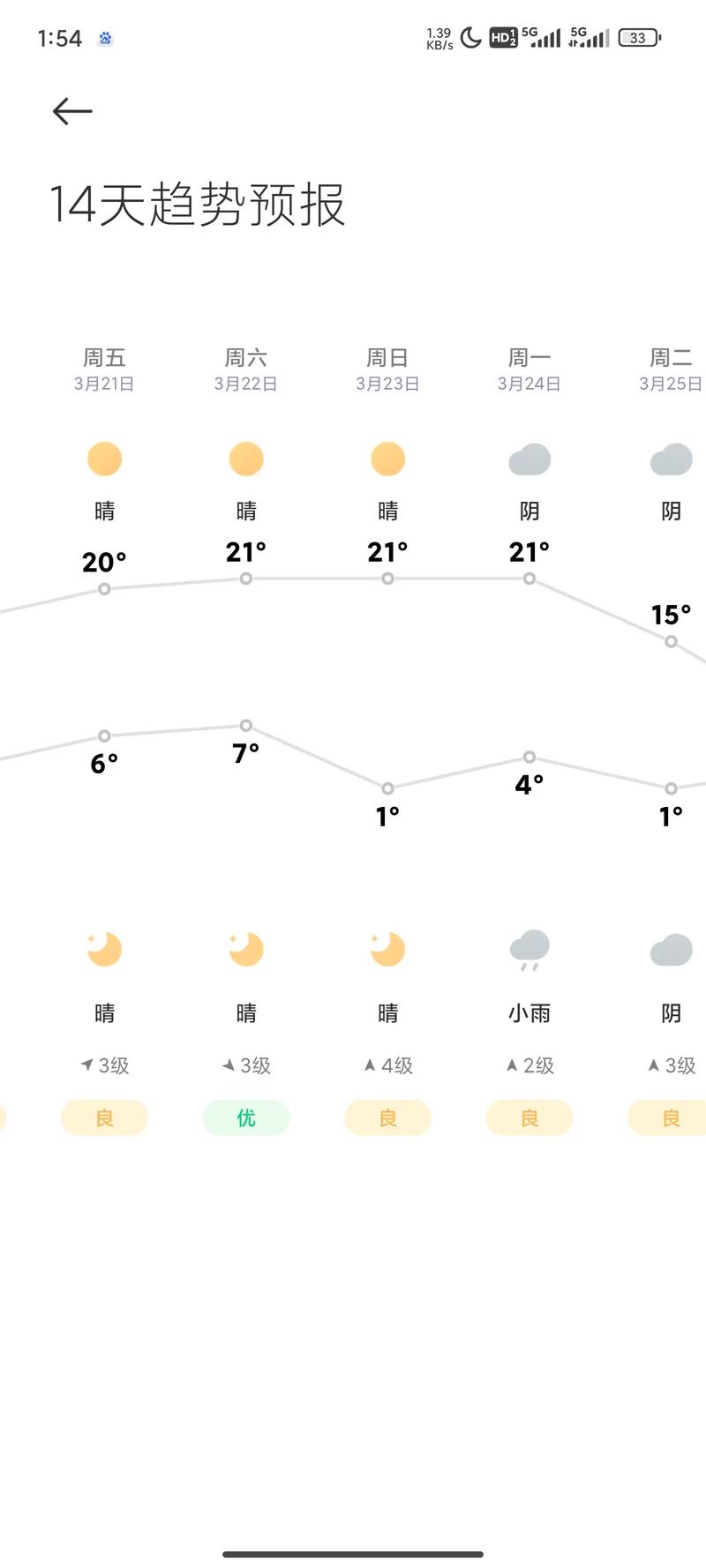 今日太原天气情况？太原今天的天气预报天气？-第3张图片-优品飞百科