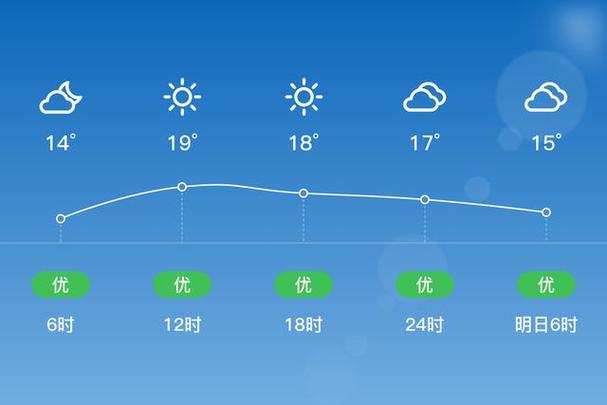 舟山今日最新天气，今曰舟山天气？-第3张图片-优品飞百科