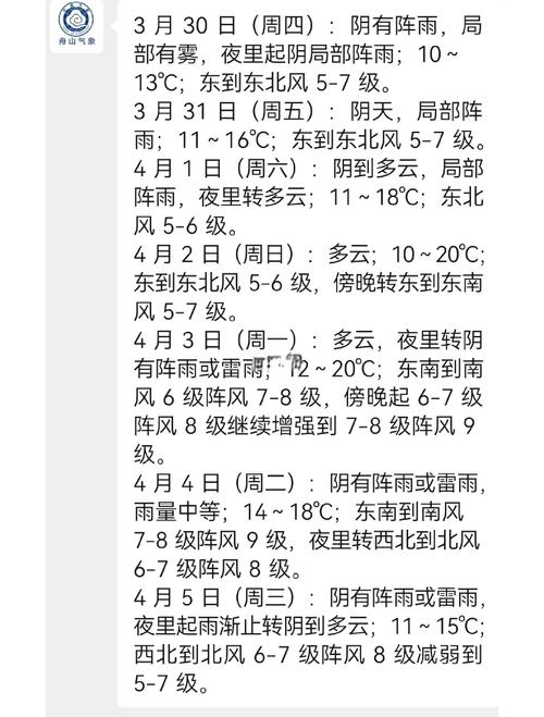 舟山今日最新天气，今曰舟山天气？-第4张图片-优品飞百科
