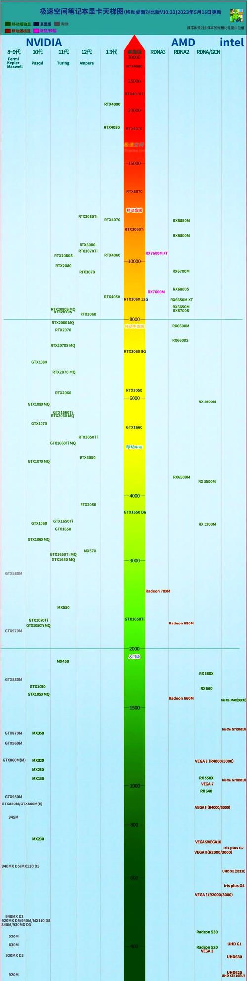 30系显卡和40系显卡区别，30系显卡一定比20系好吗-第6张图片-优品飞百科