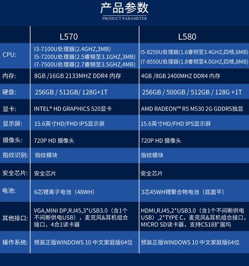 联想商务机有哪些系列，联想thinkpad商务机-第3张图片-优品飞百科