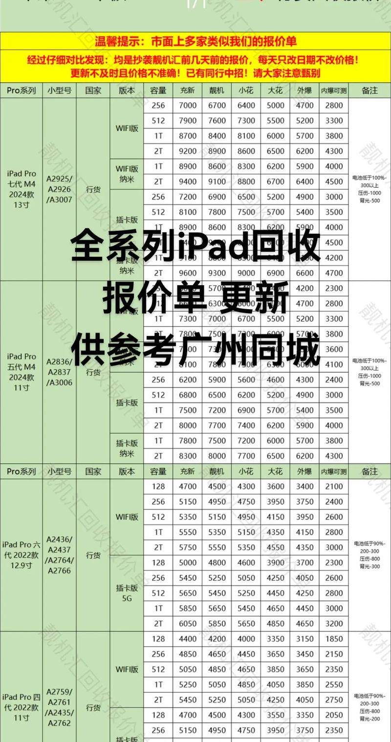 平板ipad价钱大致在多少，ipad平板电脑的费用？-第2张图片-优品飞百科